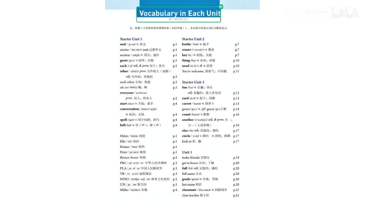 vocabulary in each unit（单词）