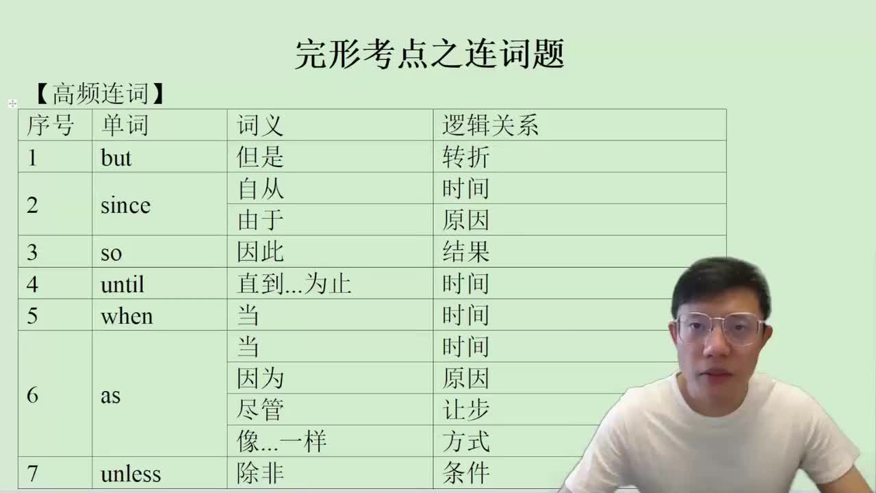 98.12.3.2.1.5 完形考点之连词题 1(Av1146566349979(Av114845680733612,P98)