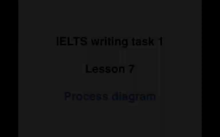 66.【Simon雅思小作文】Lesson 07 - Process diagr