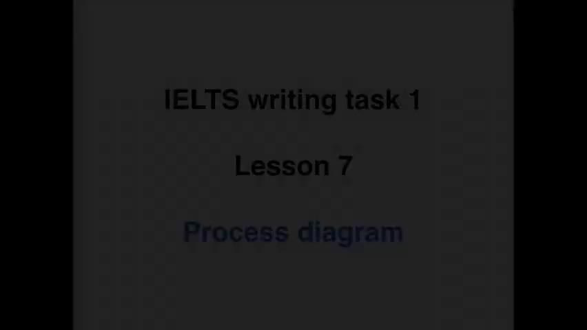 7.【Simon写作】Task1Lesson 07