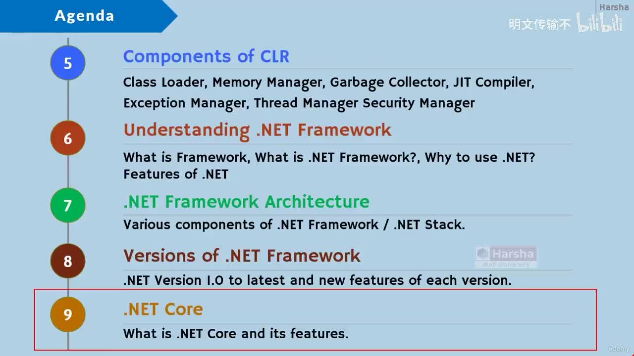 01-8. .NET Core 概述