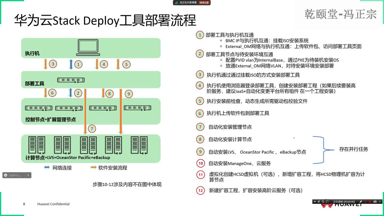 16华为云计算HCIE V3.0第八天课程