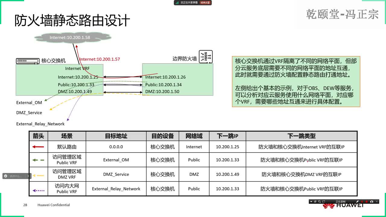 14华为云计算HCIE V3.0第七天课程