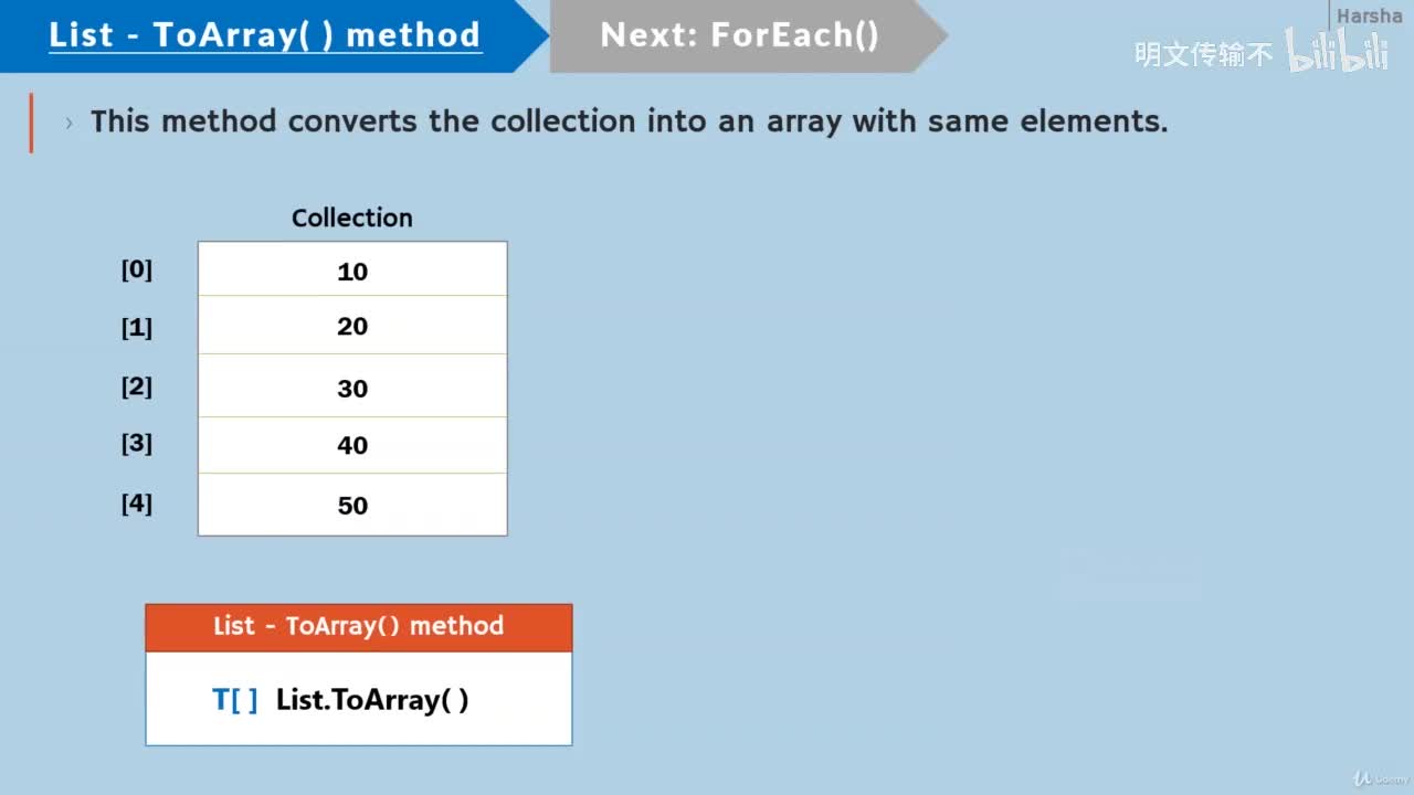 22-8. ToArray, ForEach