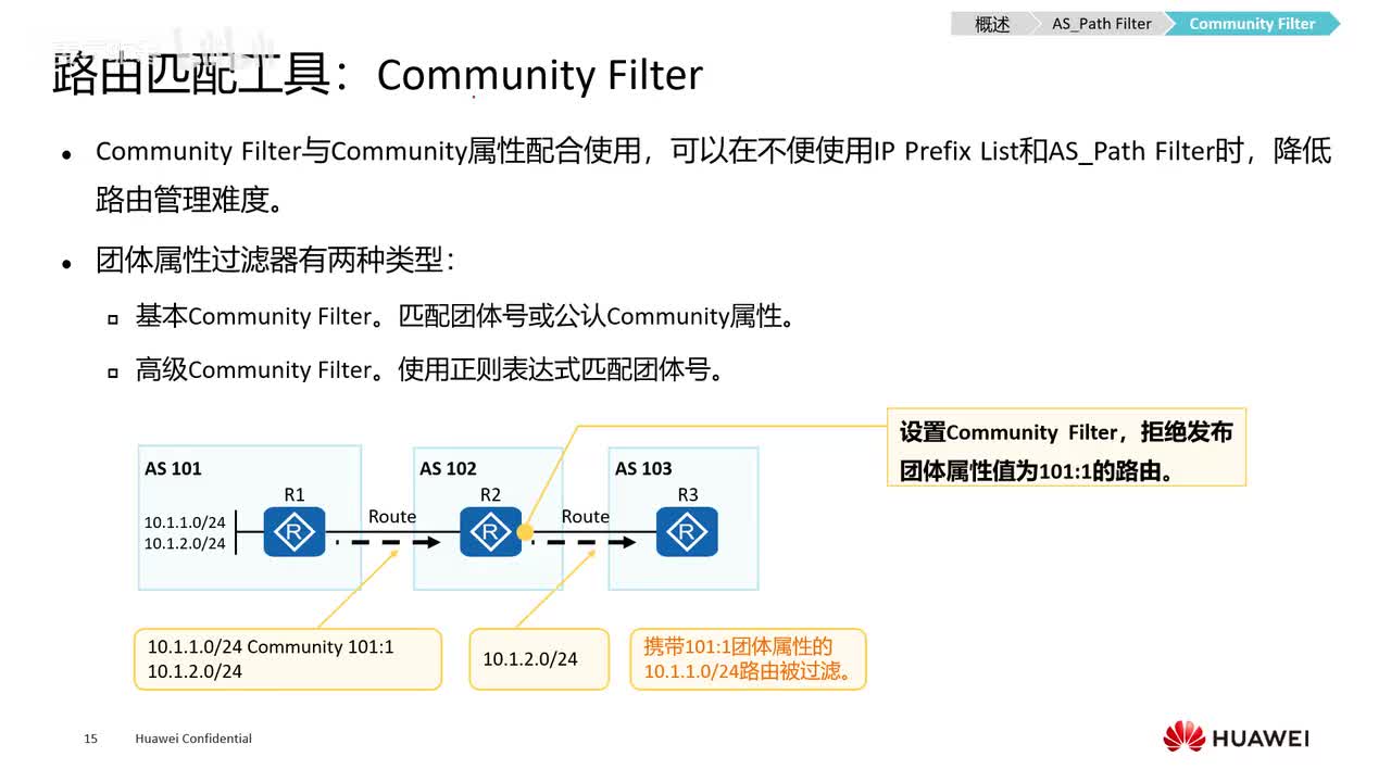 HCIE.21.路由匹配工具community filter