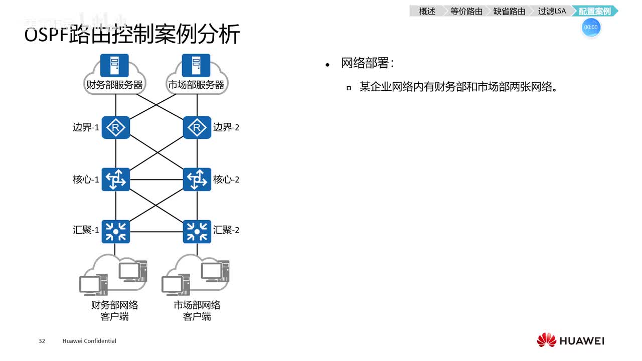 HCIE.9.ospf的配置案例