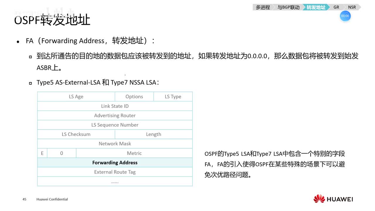 HCIE.12.ospf的FA地址