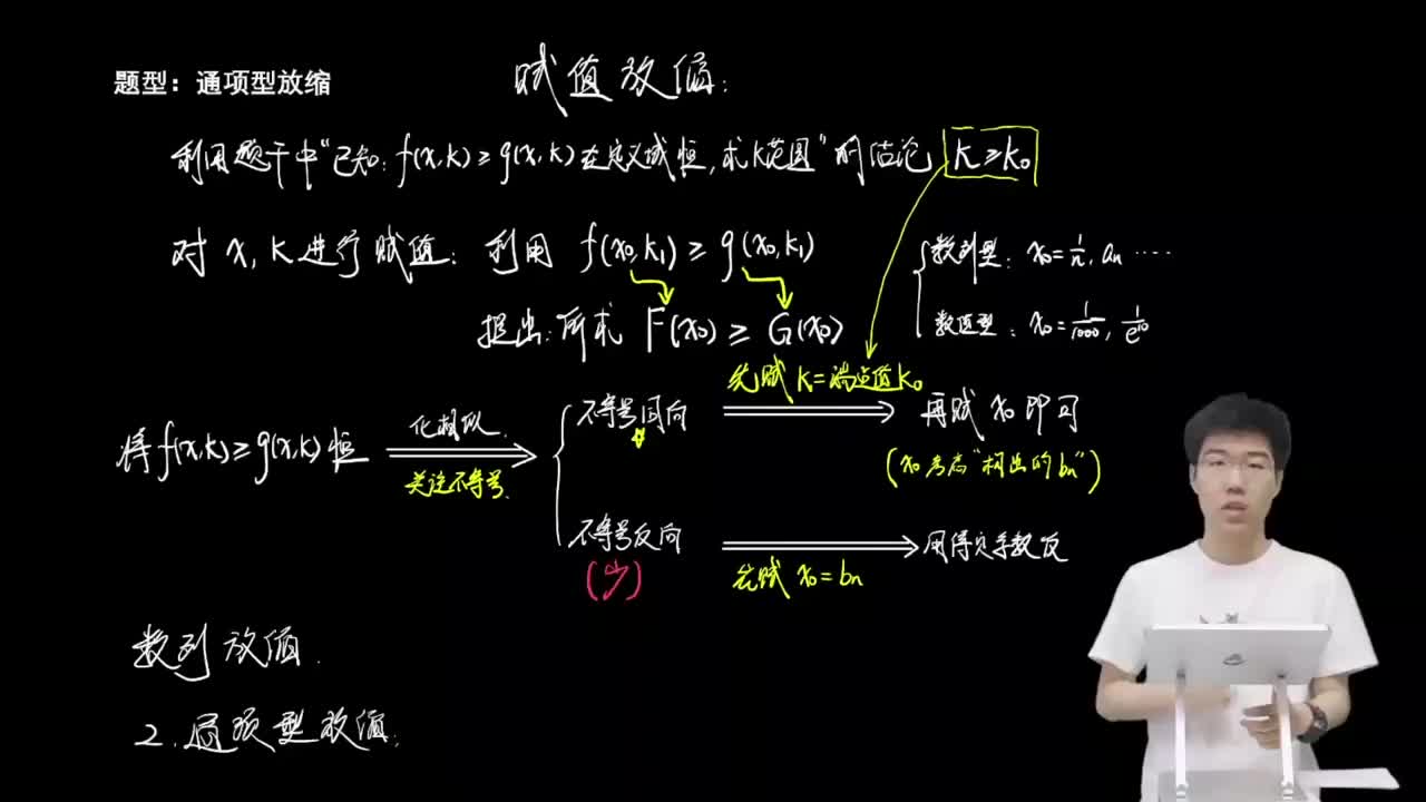 3.6.1.3 通项型放缩(上)(二轮)