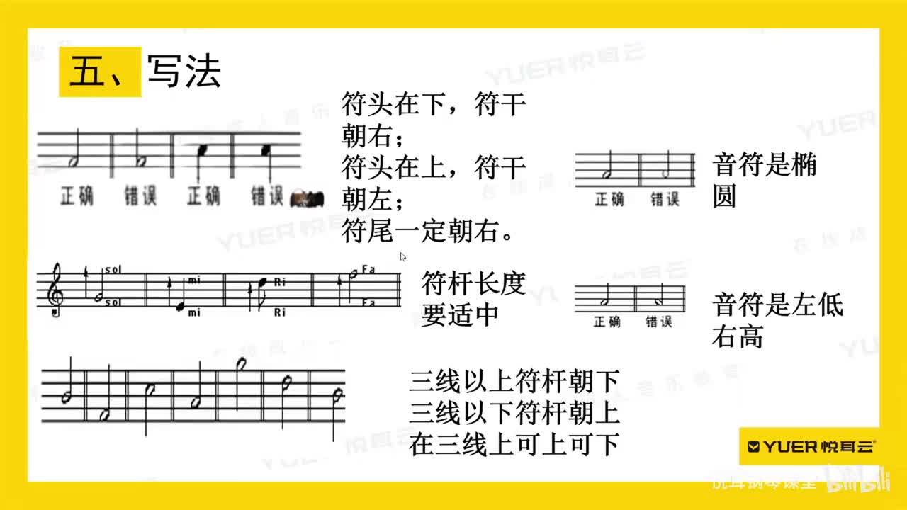 音符的写法与省略记号
