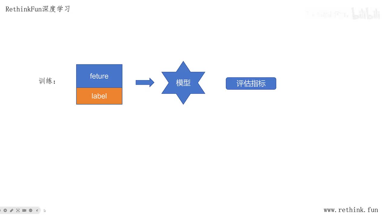 7.4数据集的划分