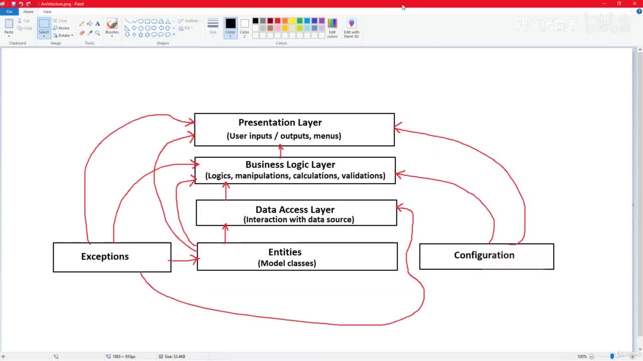 29-9. 创建客户 PL - 添加和列表