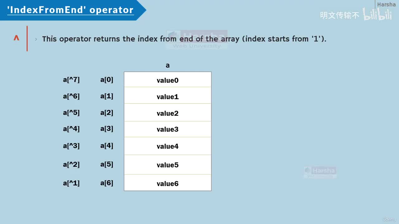 30-44. 从末尾开始索引运算符