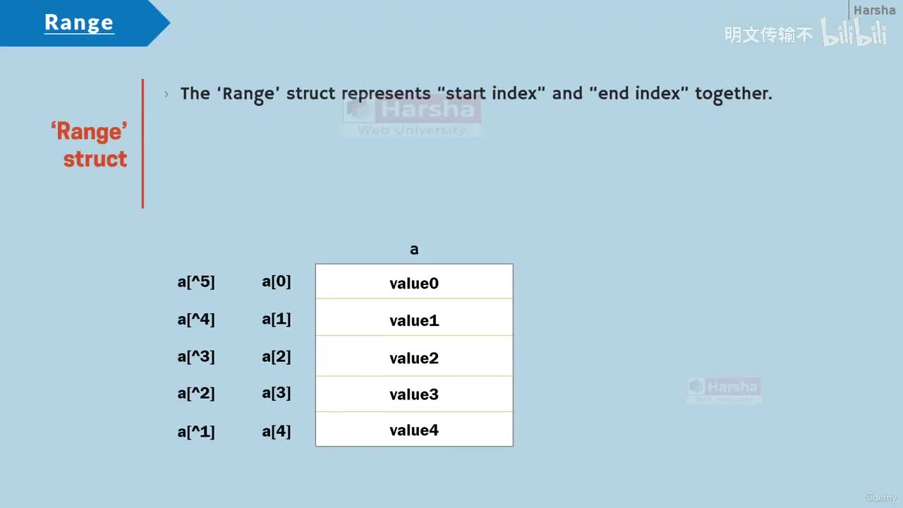 30-45. Range 结构体