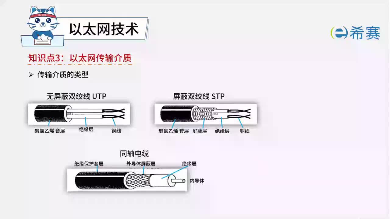 4.2.3.以太网传输介质