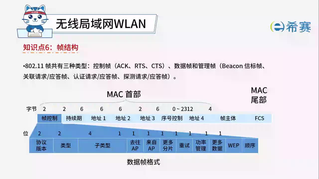 4.6.6.帧结构