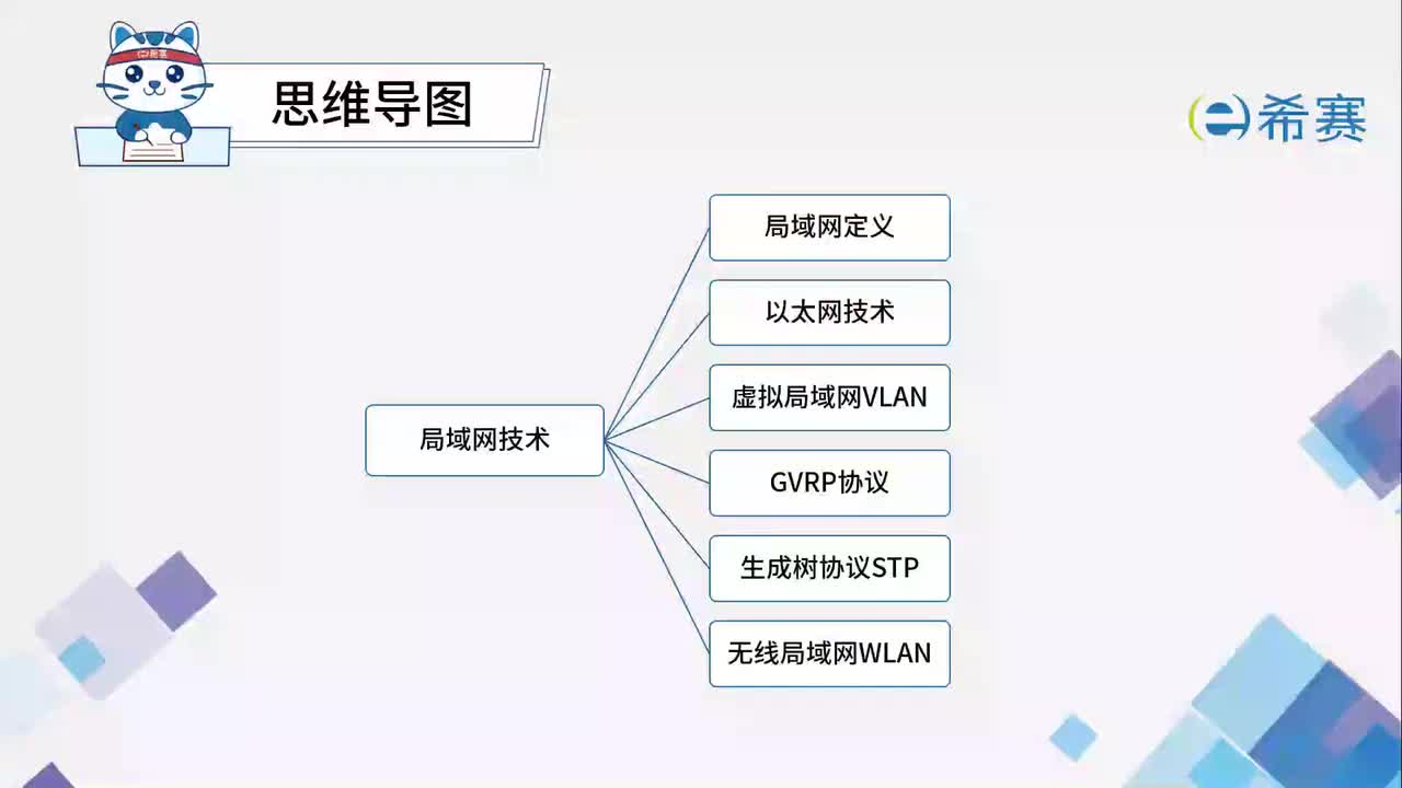 4.3.1.VLAN的概念