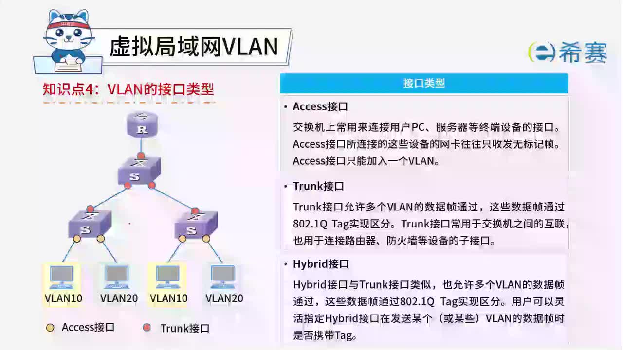 4.3.4.VLAN的接口类型
