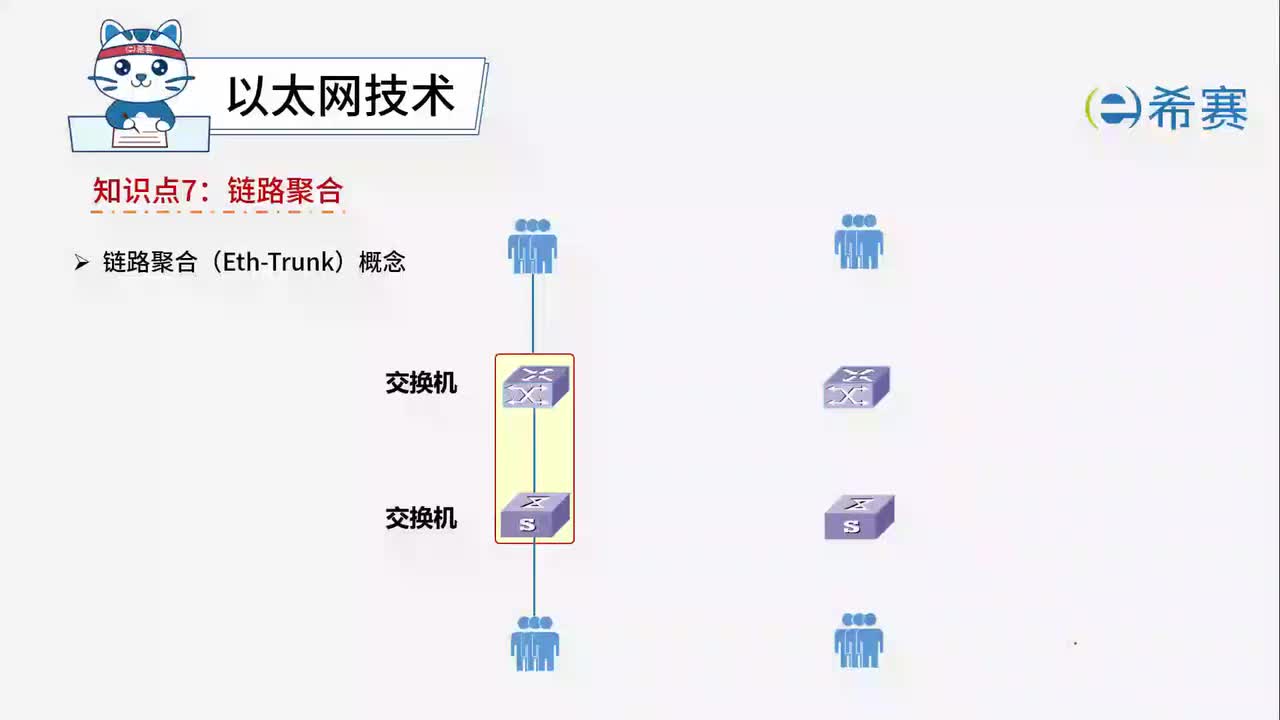 4.2.7.链路聚合
