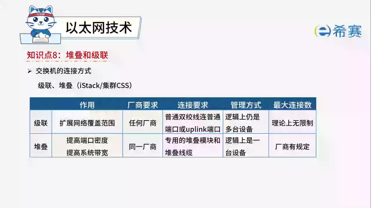 4.2.8.堆叠和级联