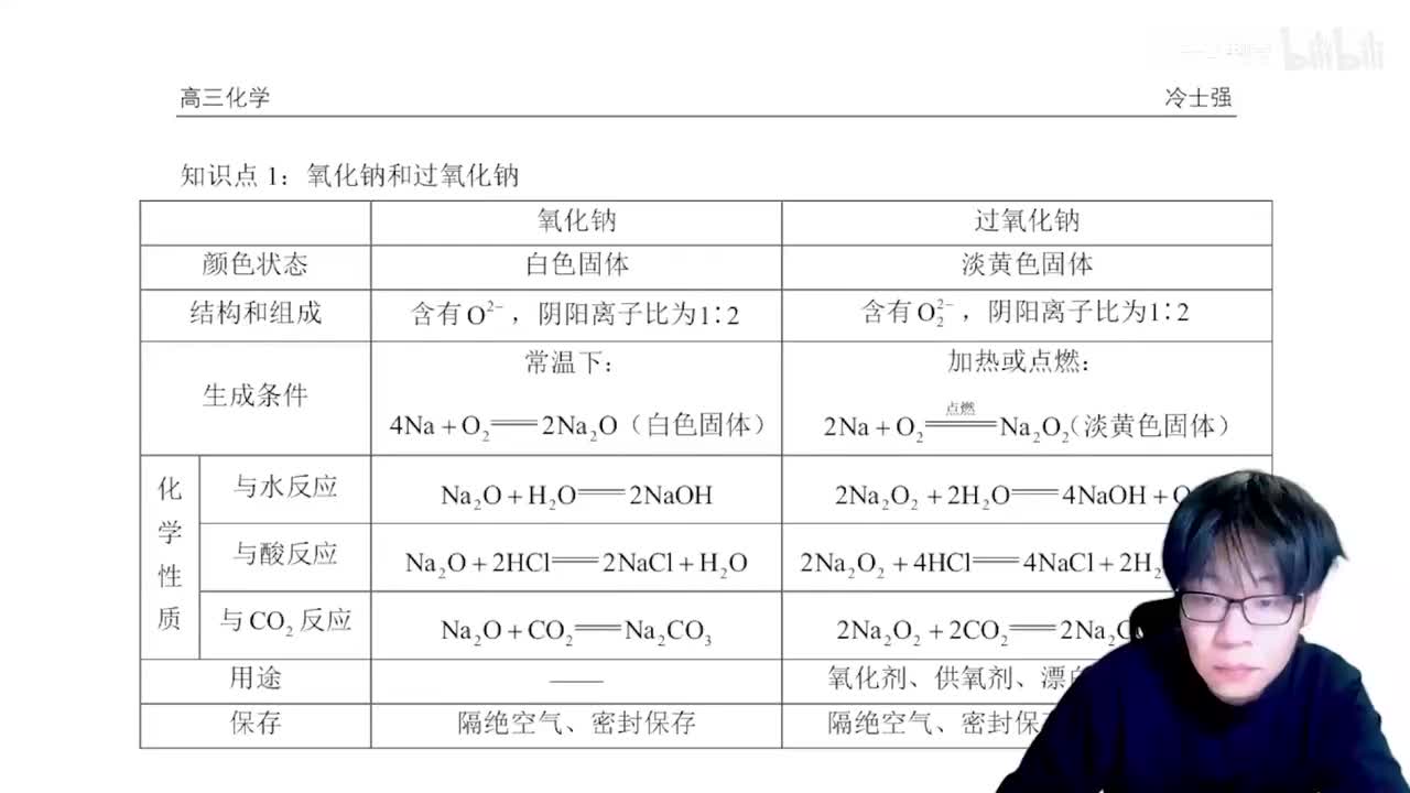 1.4.2.2 过氧化钠性质详解