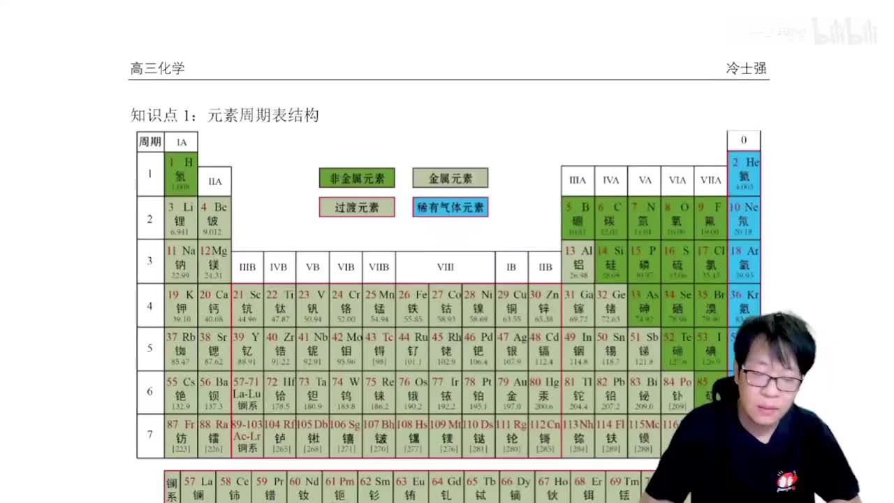 1.2.1.2 元素周期表及元素位置判断