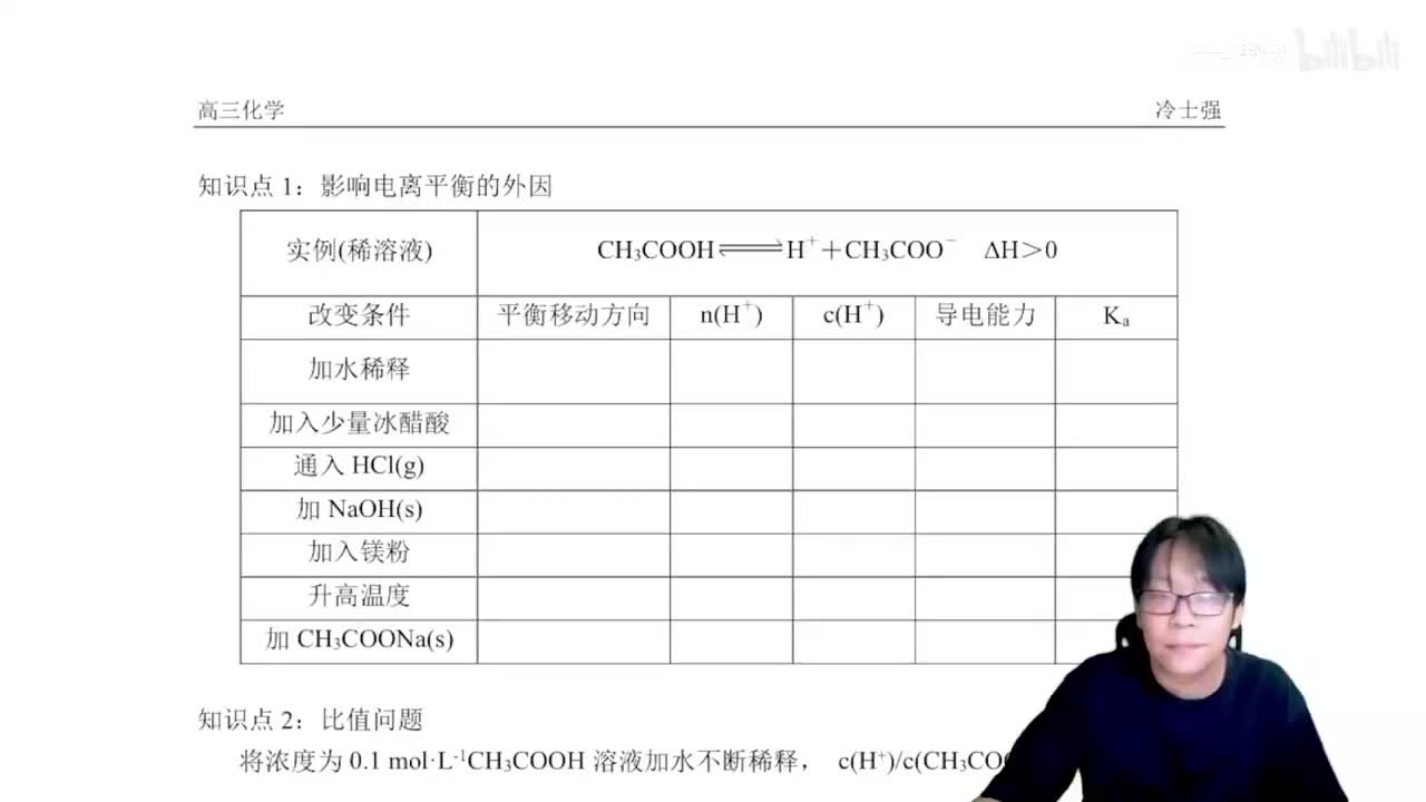 1.5.4.1 影响电离平衡的因素