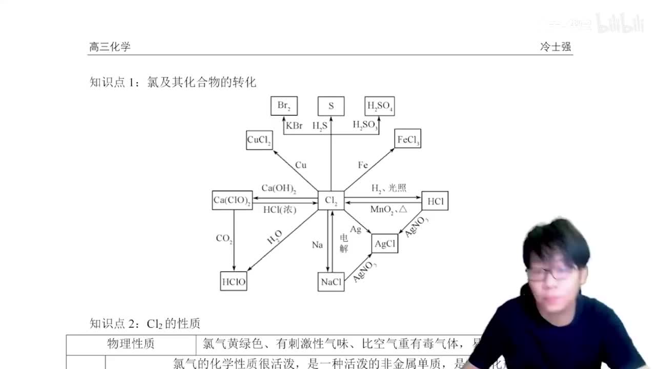 1.4.3.1 氯元素性质总述