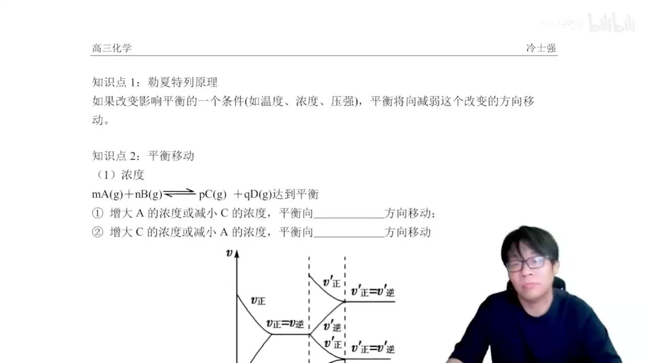 1.5.3.2 影响平衡移动的因素