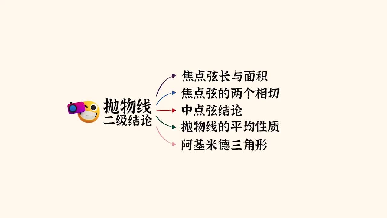 圆锥曲线】9抛物线常见二级结论（中档-稍难）