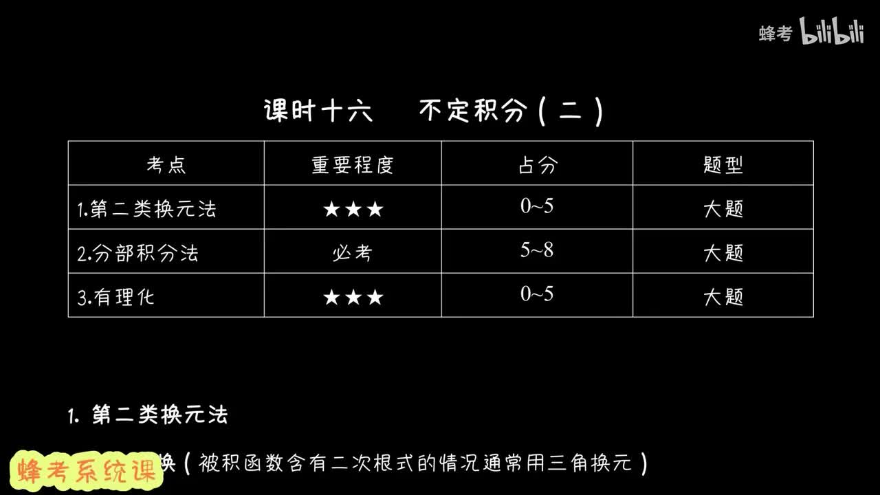 16 不定积分（二）