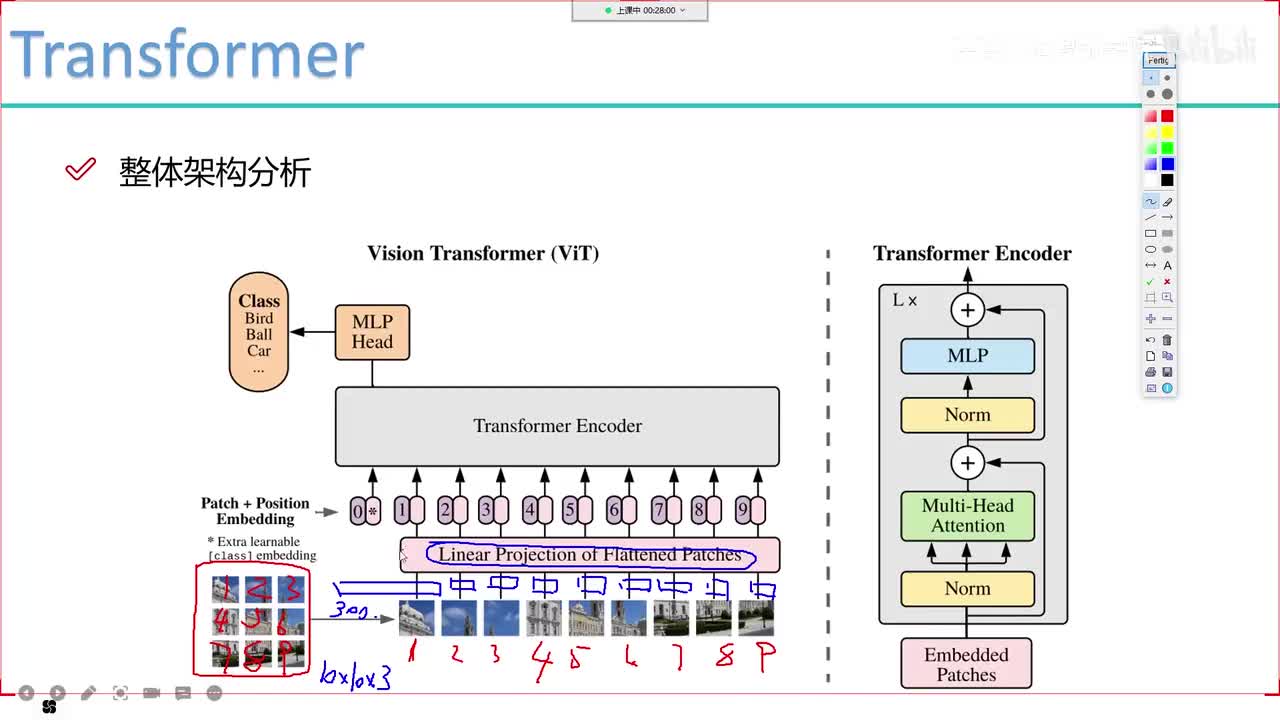 9-VIT整体架构解读