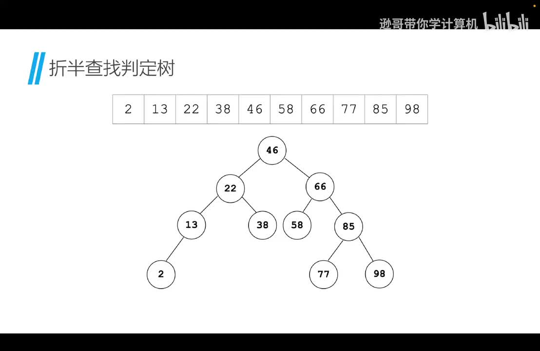 17.折半查找判定树_平衡二叉树_题目讲解