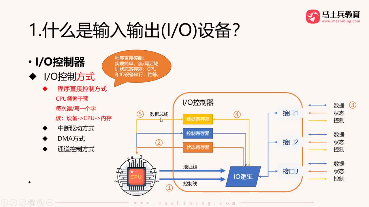 【输入输出IO管理】.IO控制方式：中断驱动方式
