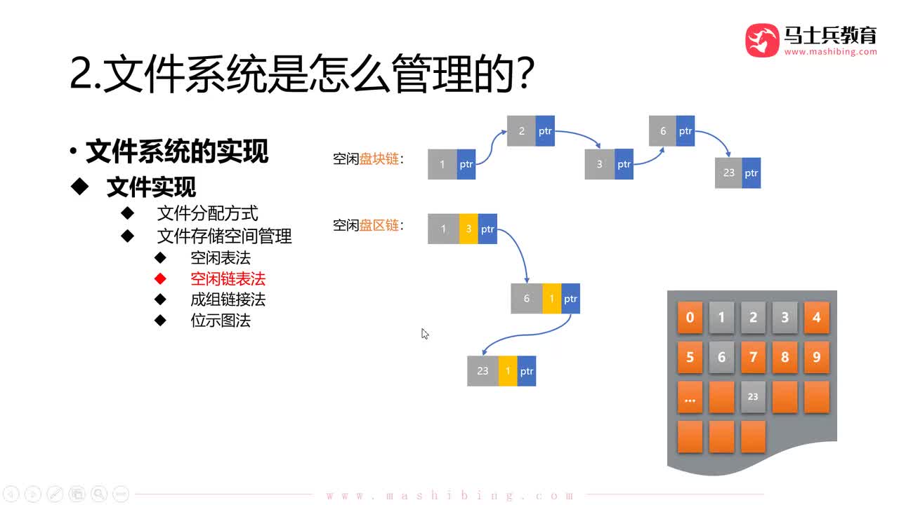 【文件管理】.文件存储空间管理：空闲表和空闲链接法