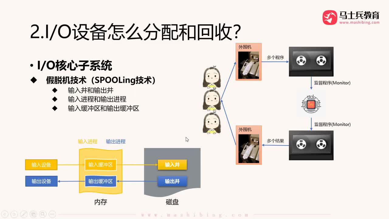 【输入输出IO管理】.设备分配：设备分配中的数据结构