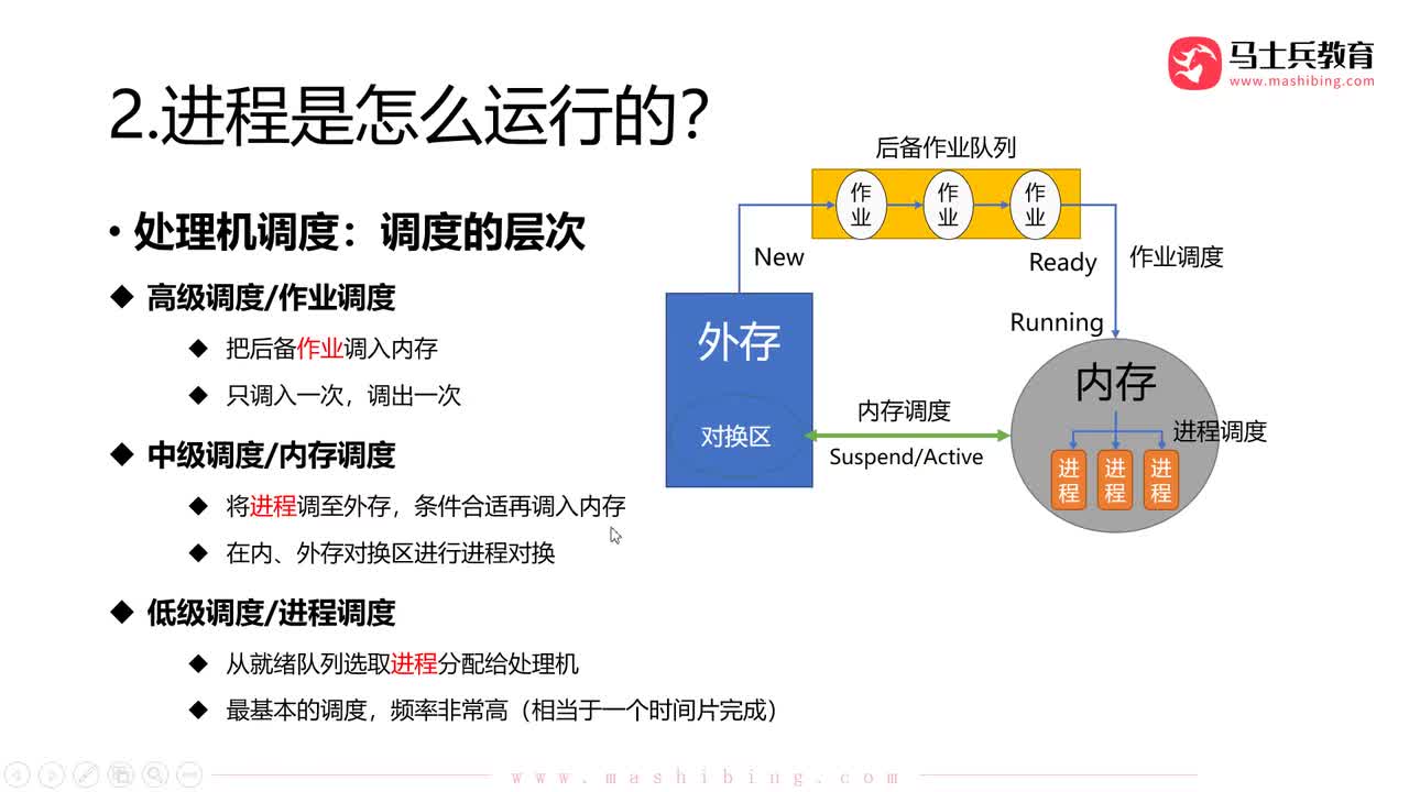 【进程管理】.处理机调度方式、时机、过程和评价指标