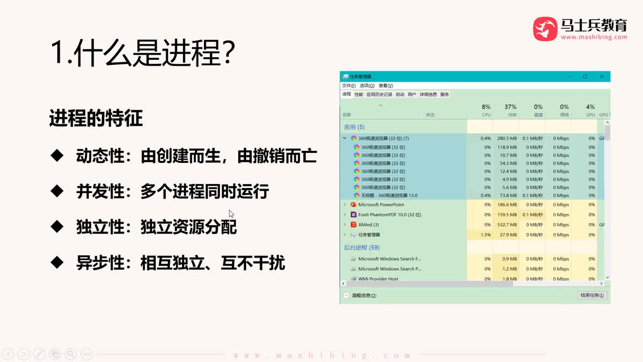 【进程管理】.线程的概念