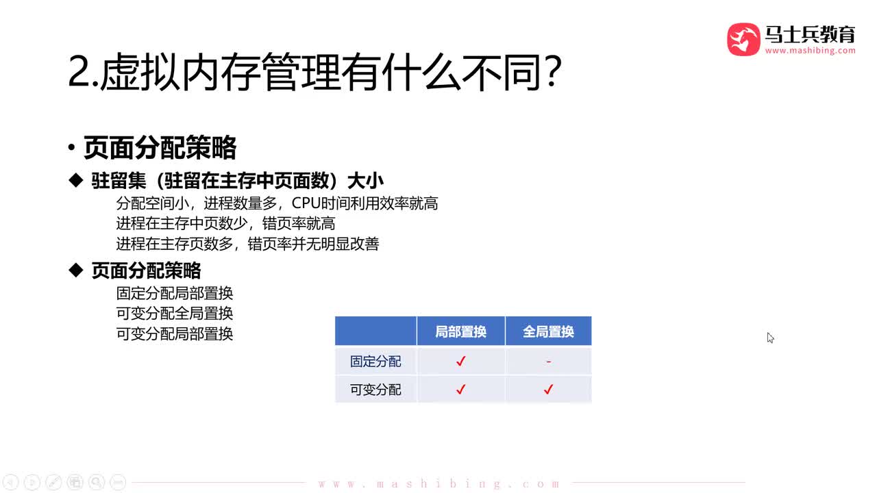 【内存管理】.虚拟内存管理：页面分配策略