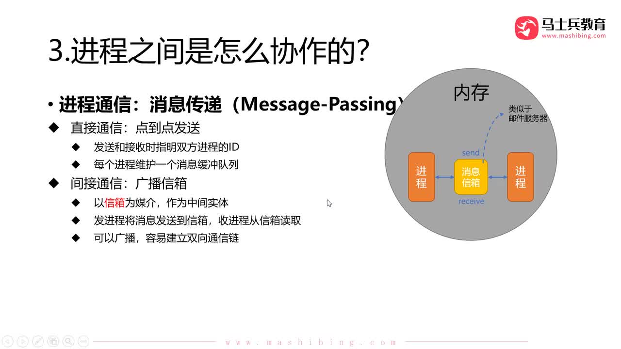 【进程管理】.进程通信：管道通信