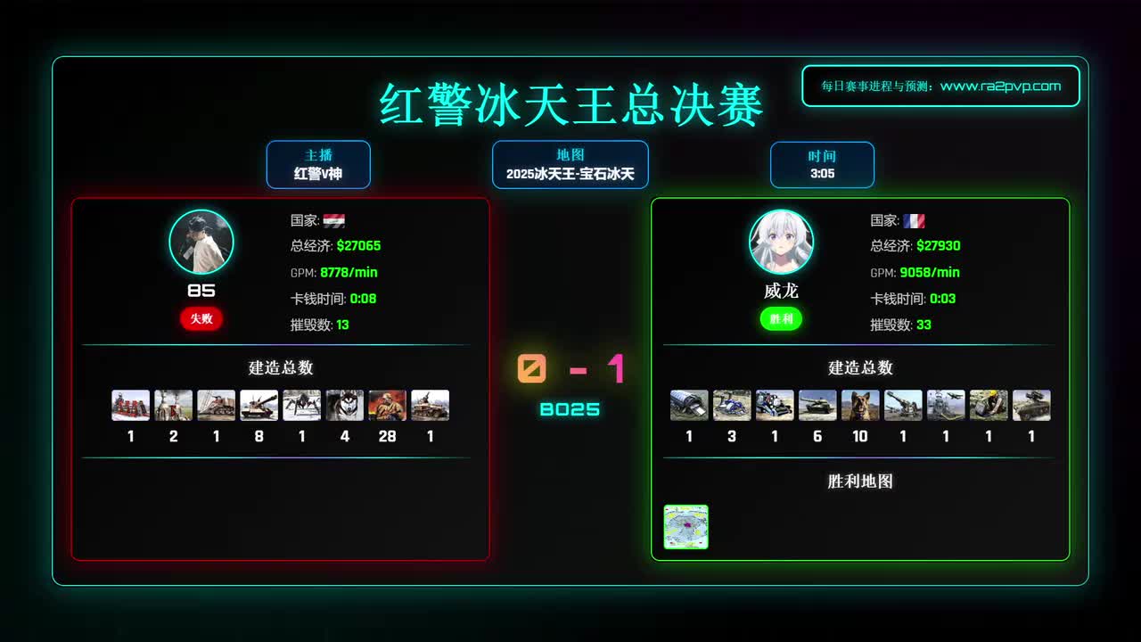 红警冰天王总决赛：85 VS 威龙 全盟军夺冠第一人，载入历史！！！ p2