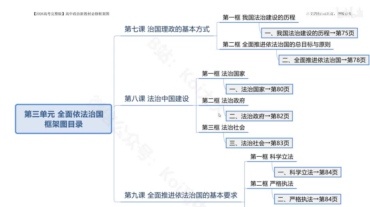 P13 第七课 1.我国法治建设的历程