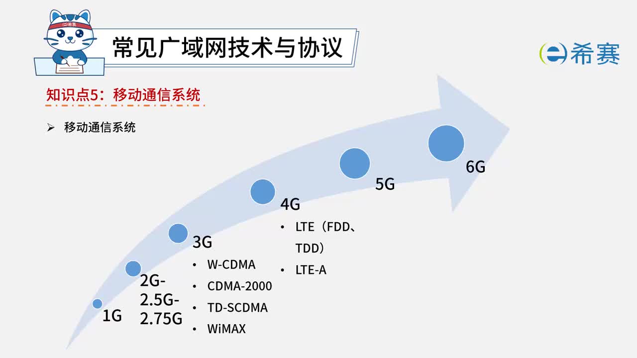 5.2.5.移动通信系统