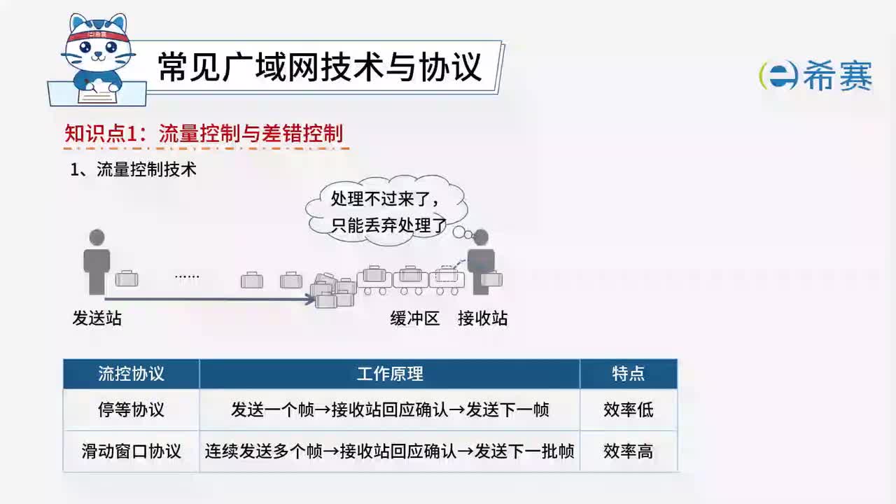 5.2.1.流量控制与差错控制