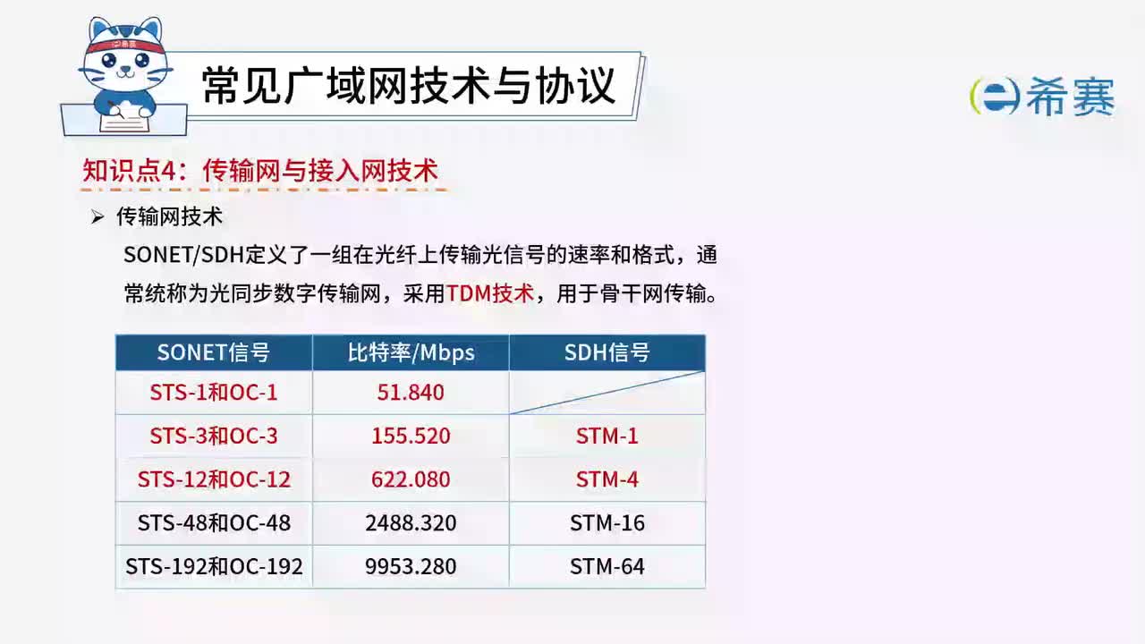 5.2.4.传输网与接入网技术