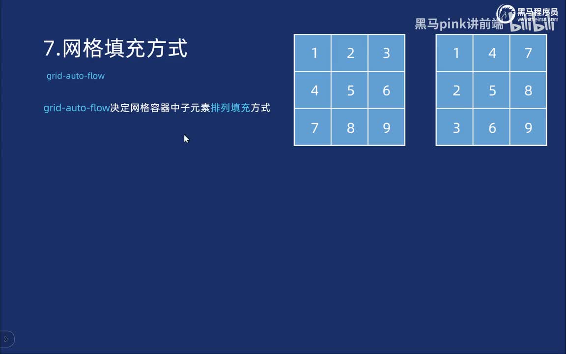 87-网格布局-auto flow自动填充以及object fit图片缩放