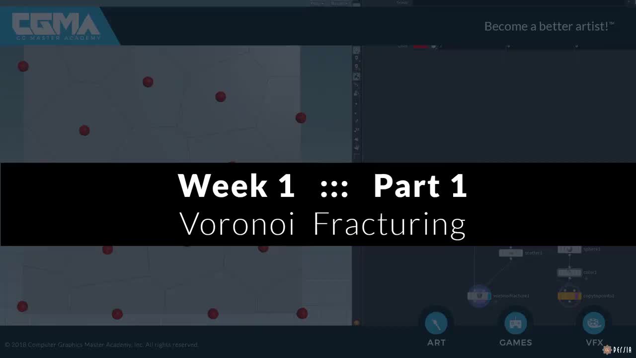 2 Vorono Fracturing