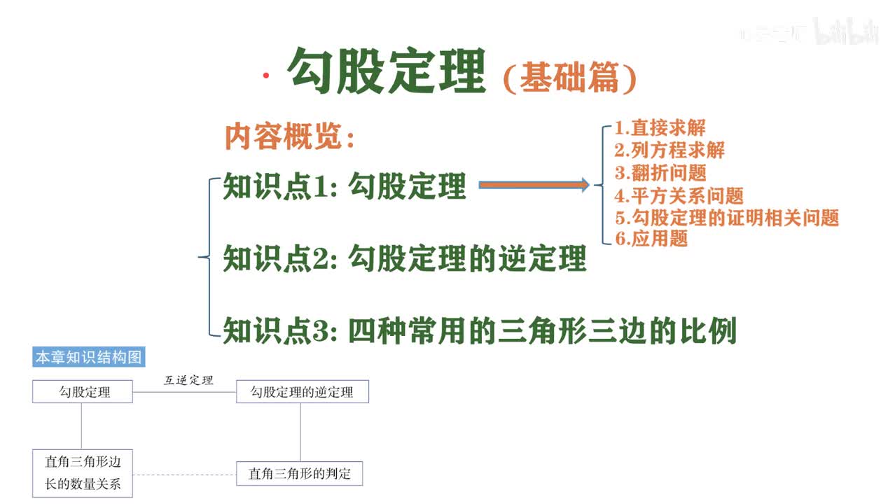 1勾股定理(基础篇)~内容概览