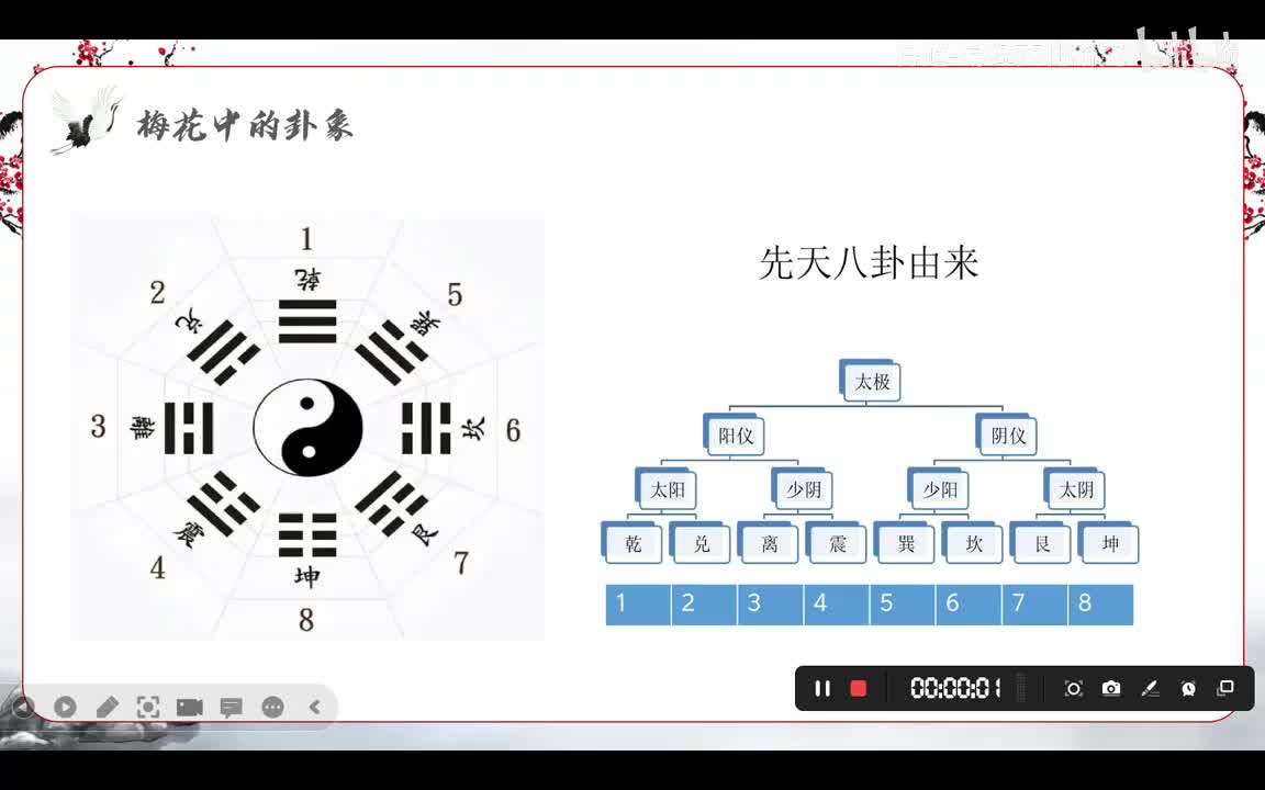 卦象组成（上）