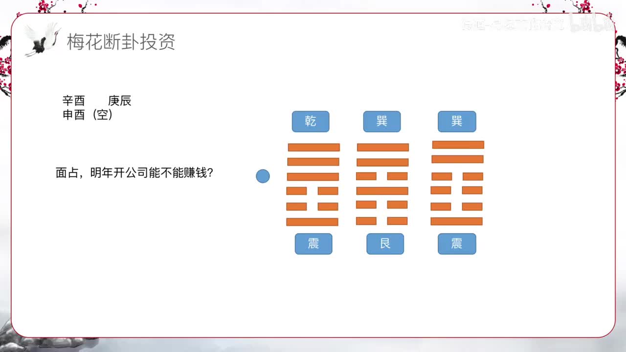 卦例：公司效益1