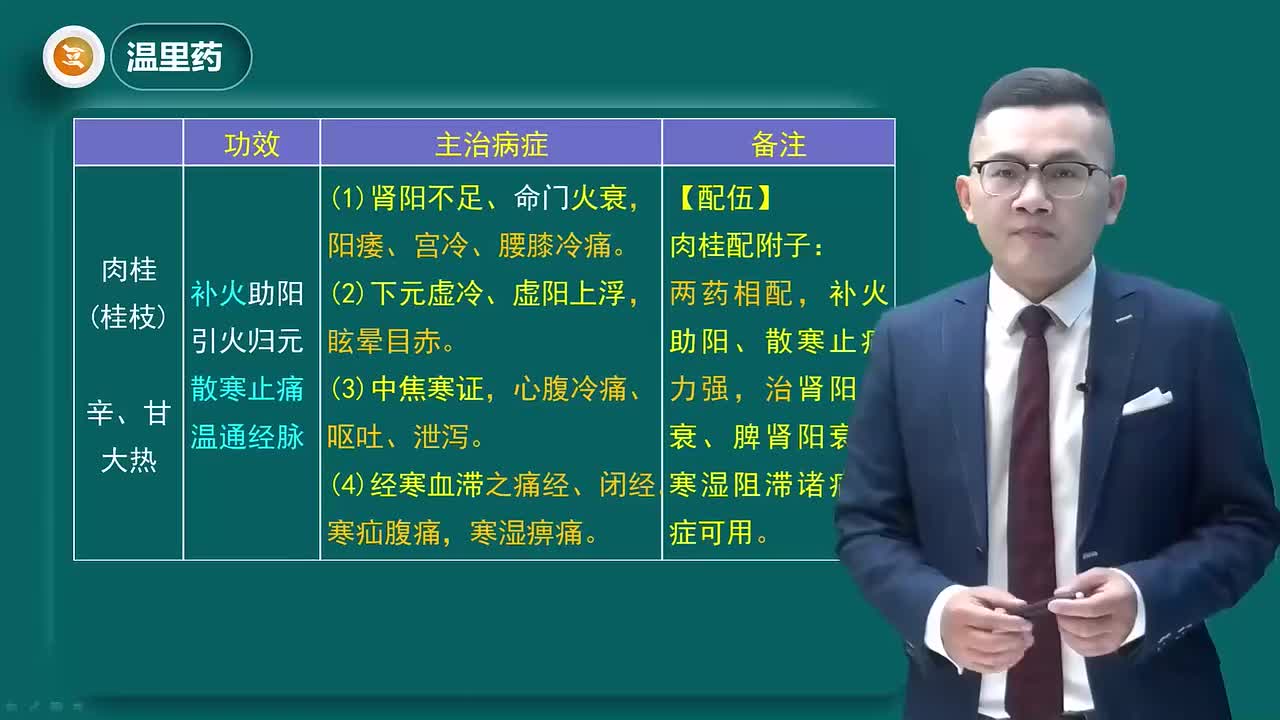第七章02讲温里药2
